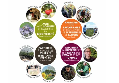 Engagement dans la responsabilité sociale de entreprises